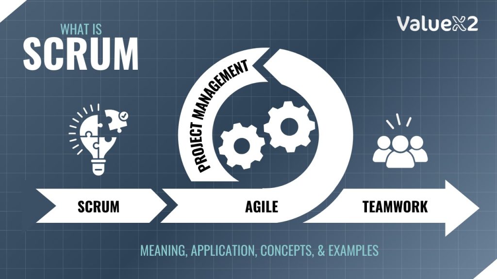What is Scrum? 