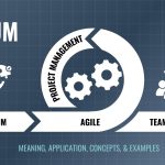 What is Scrum? Your Guide To Simplifying Project Delivery