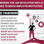 A Framework For L&D Revolution with AI and Agile to Boost Employee Motivation