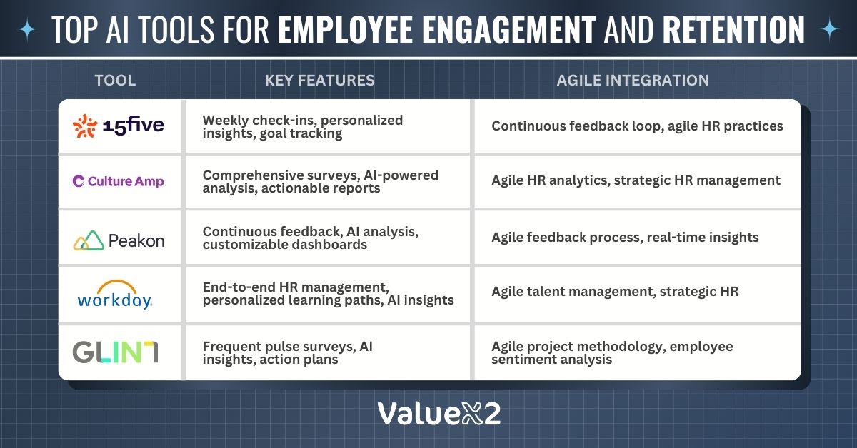 op AI tools for employee engagement and retention