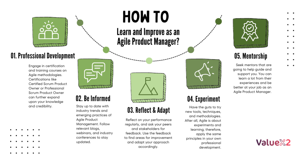 how to learn and improve as an Agile Product Manager