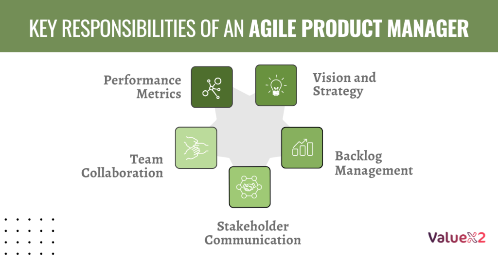 What Are the Key Responsibilities of an Agile Product Manager