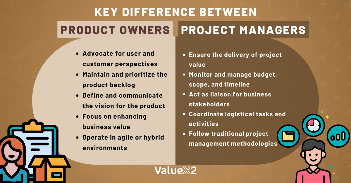 Product Owner vs Product Managers