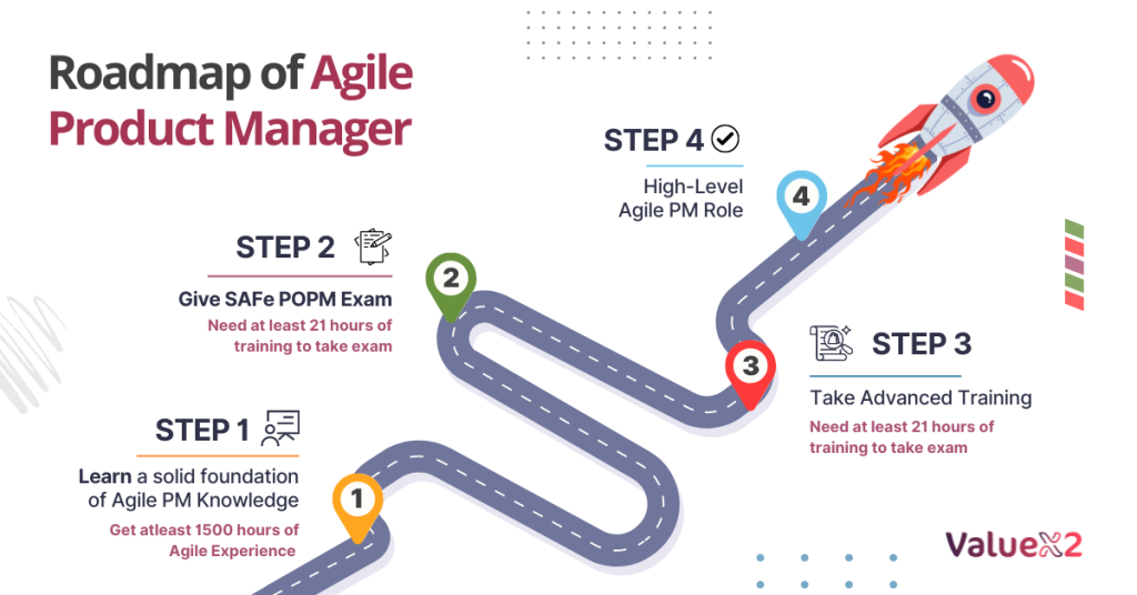 Key Skills Required for Agile Product Management