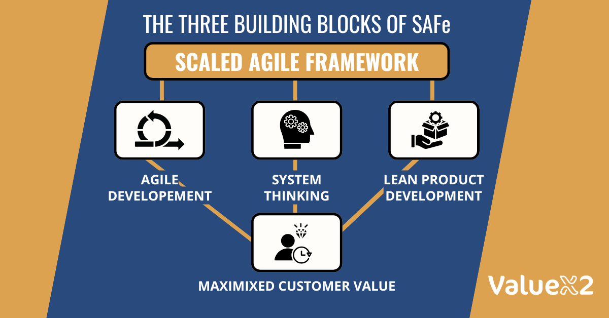 Scaling agile with ValueX2