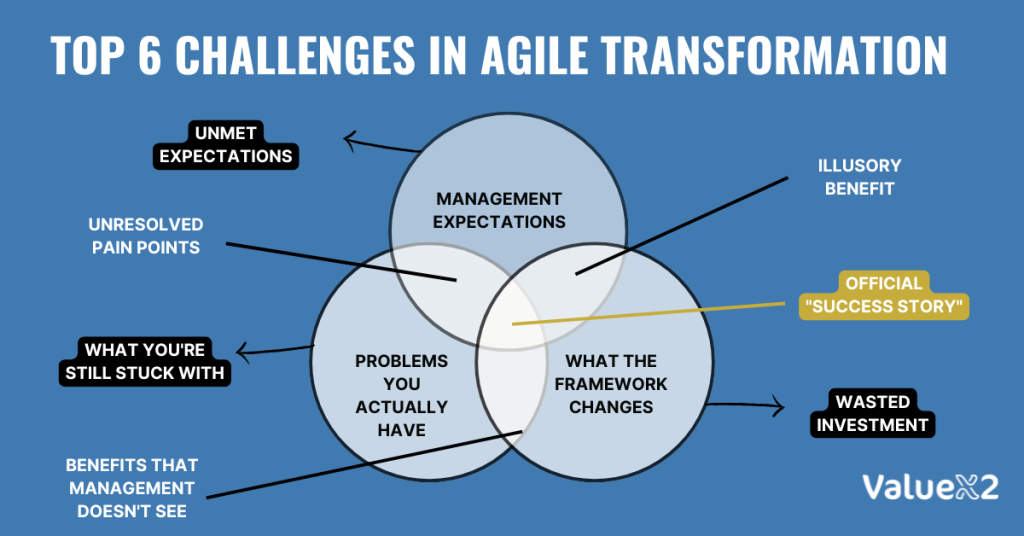 challenges in agile transformation