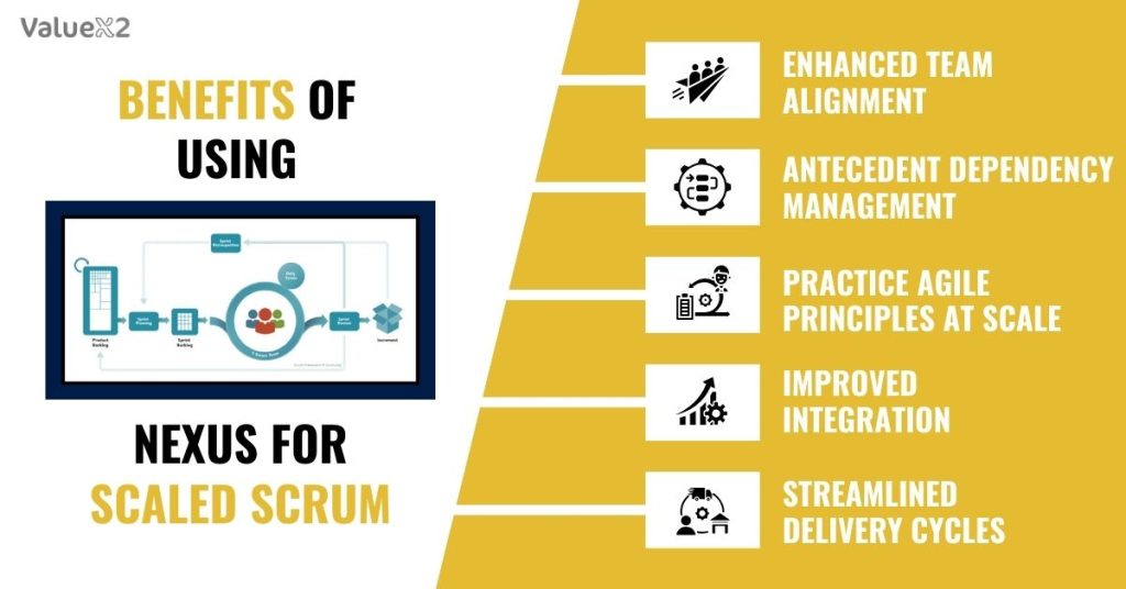 What are the Benefits of Using Nexus for Scaled Scrum?
