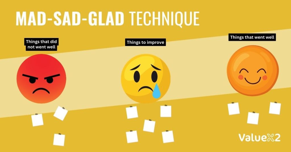 Mad-Sad-Glad Technique- Best retrospective techniques