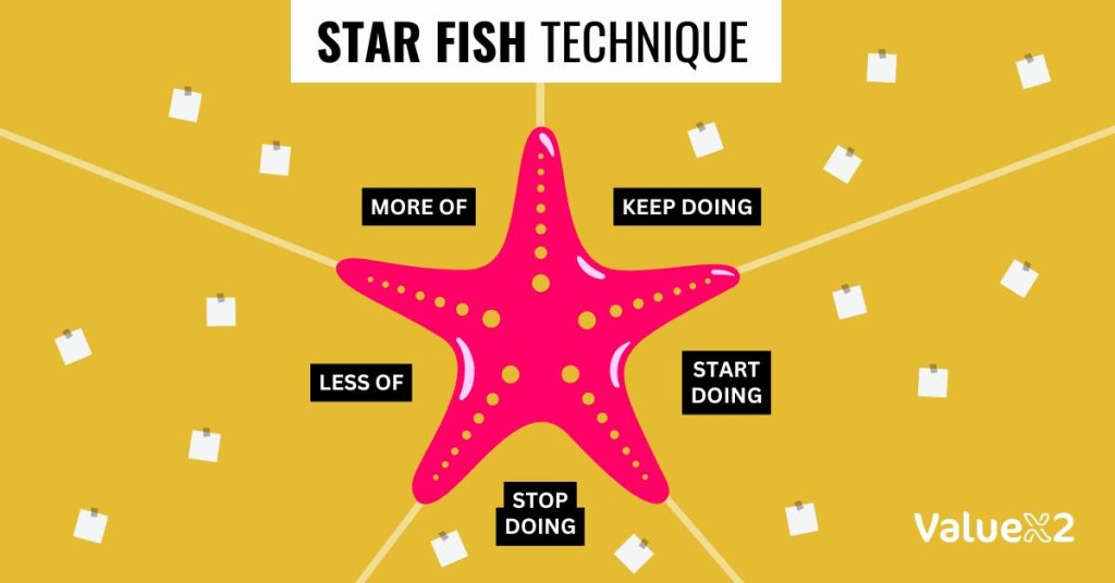 Star Fish Technique- Best retrospective techniques