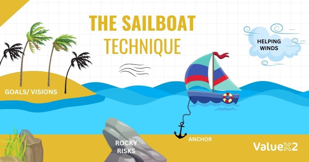 The Sailboat Technique- Best retrospective techniques