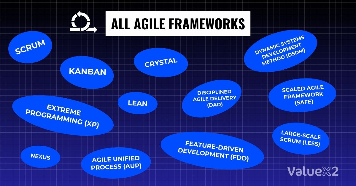 all agile frameworks