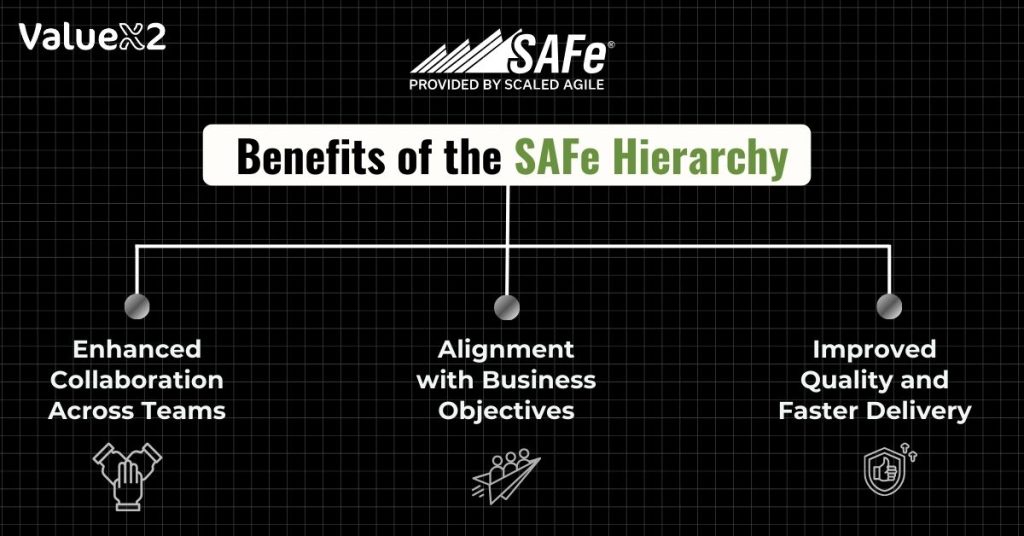 Benefits of the SAFe (Scaled Agile Framework) Hierarchy