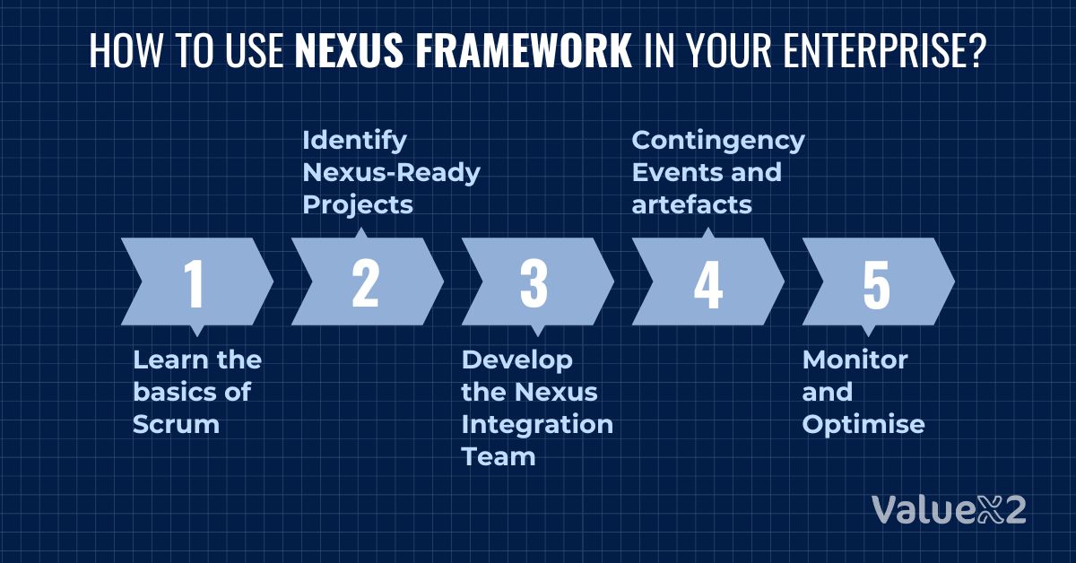 How to Use Nexus Framework in Your Enterprise