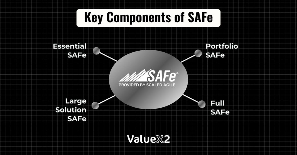 Key Components of SAFe 